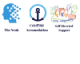 The organisation logo for Anchor House Perth